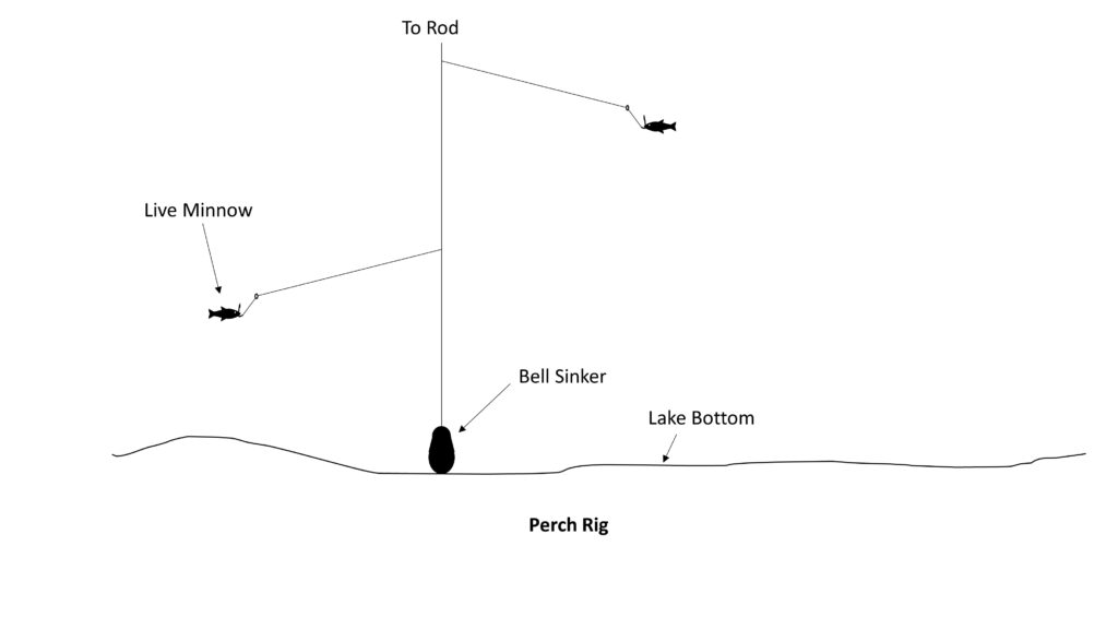 Diagram of perch spreader on lake bottom